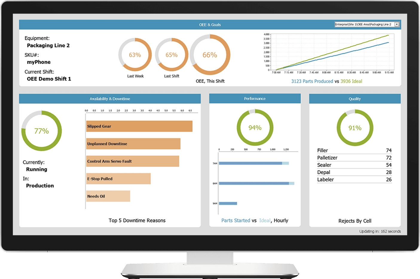 Industry 4.0 Solutions